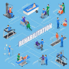 Rehabilitation